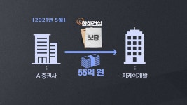 [M피소드] 검찰, 감정동 사업 비자금 흐름 한화건설 연루 포착