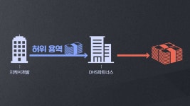 [M피소드] 검찰, 감정동 사업 비자금 흐름 한화건설 연루 포착