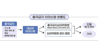 이종섭 출국금지에 대해 법무부가 말하지 않은 것 [서초동M본부]