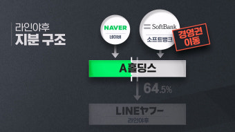 네이버, 라인야후 논란에 