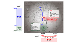 6월부터 경부선 평일 버스전용차로 안성나들목까지 연장