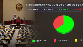 대통령 가족 수사 시 여당 몫 추천위원 배제‥상설특검 규칙 개정