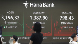 코스피, 상승 전환해 3,196.32 마감‥코스닥 0.4% 하락