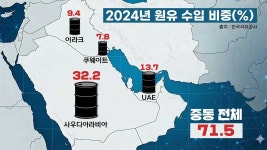 한국, 머뭇거릴 시간이 없다 석유 막히면 가장 치명적인 나라 [기후인사이트 21 | 인싸M]