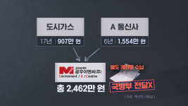 [단독] 군인공제회 자회사 봉이 김선달‥17년째 까맣게 모른 국방부