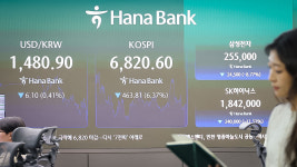 코스피, 하루 만에 6% 급락 마감‥다시 7천 선 아래로