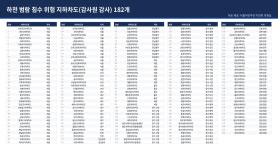 우리 동네 침수 위험 지하차도 어디에? 전체 목록 공개