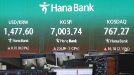 코스피 2%대 상승 출발해 장중 7천선 회복‥반도체주 상승 중