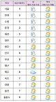 [날씨] 26일 늦은 오후부터 점차 개‥오늘 밤부터 기온 뚝