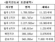 3호선 팔달역, 신천대로, 와룡대교로 대구전역 생활의 편리함과 빠른 출퇴근까지