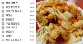 부산 태백관·항도반점·인천 3대 탕수육 등...중국집 검색어 점령 무슨 일?