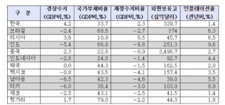 한국 증시 ‘와블링 이코노미’ 현상 경계해야 한다