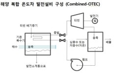 한전, 해양복합온도차발전 플랜트 준공