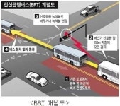 BRT 44개 노선으로 확대..대도시권 통행속도 15%↑