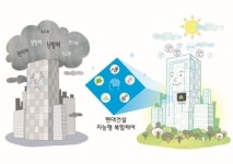현대건설, 기존 건물 냉·난방 에너지 35%절감기술 개발