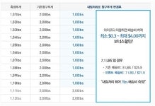 해외직구 배송비 알뜰하게 이용하는 방법!