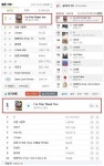 레이디스코드 신곡 아임 파인 땡큐 눈물의 음원차트 1위 올킬.. 은비양 소원들어주기