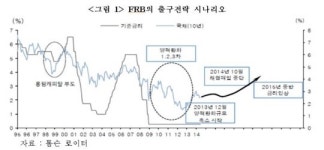 ‘테이퍼링 종료’ 후 세계경제…왜 ‘복합불황’ 우려 급부상하나?