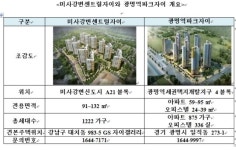 GS건설, 미사강변센트럴자이· 광명역파크자이 10월 분양