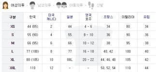 [핫이슈 리뷰]서울광장 스케이트장 개장, 안구건조증 비상, 연령별 문화행복지수, 모스크바 크리스마스 공, 의류 사이즈