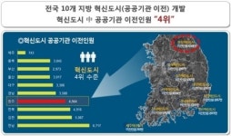 원주시 주거1번지로 떠오른 혁신도시에 ‘모아엘가 에듀퍼스트’ 분양 시작