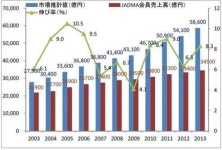 일본 화장품 시장 약국, 드럭스토어 강세 속 통신판매 살아 있네~