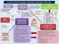 표류하는 사회복지법인 기쁜우리월드 해법은 없나?