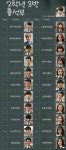 ‘후아유’ 첫방송 ‘세강고 2학년 3반 출석부로 보는 교우 관계도!’