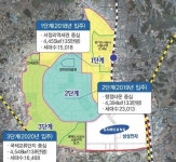 평택고덕신도시 코오롱, 삼성 수혜 큰 지역주택조합아파트