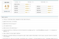 국비미용학원의 인식, 나레스트 청량리 미용학원에서 깬다!