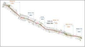 연남동·염리동·새창고개 경의선 폐철길 2km 숲길 변신