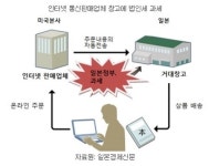 인터넷 쇼핑업체, 진출국에 창고만 있어도 과세 부가 된다?