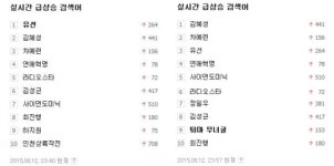 김성균-유선-차예련-김혜성, 숨은 예능 보석? 실검남녀 등극