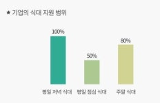 [2015 앱쇼코리아] 직원 한 끼 밥값에 ‘6040원’ 쓴다