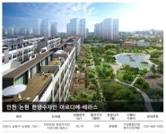 인천 논현 한양수자인 아르디에, 테라스하우스 성공신화 잇다