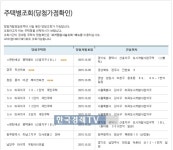 아파트투유, e편한세상 평택용이 등 4곳 당첨자 발표…확인은 어디서?