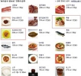 족발 칼로리, 치킨-삼겹살보다 높다? 다이어트 하려면 피해야