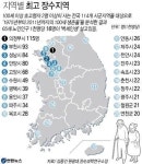 노인 1천명 중 16명 100세 넘긴다.. 최고 장수 지역 어디?