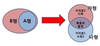 수학이 강하다고 소문난 재수학원, 대동학원이 뜬다.