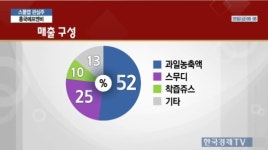 한국경제TV, 오늘장 스몰캡 관심주 -흥국에프엔비