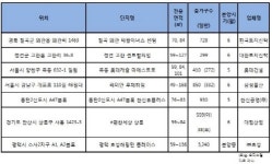 칠곡 왜관 태왕아너스 센텀 등 어린이 특화커뮤니티 품은 단지 인기