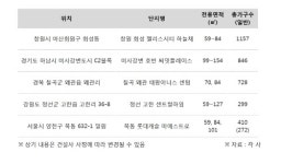 창원시 회성동 지역주택조합 아파트 펠리스시티 하늘채 등 쾌적한 환경 갖춘 단지