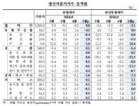 오티모멘텀 | 5월 생산자물가 보합…상승세 다시 주춤