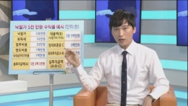 [행복한 은퇴- 투자가이드] 부동산 부자로 은퇴하기 경매의 모든 것