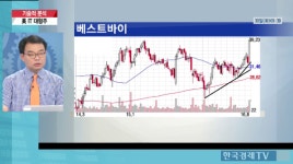 [증권]글로벌 대형IT주와 국내증시