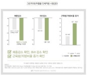 커피그린(CoffeeGreen) | 근육은 지키고 체지방을 감량할 수 있는 방법은? 그린커피빈 신제품 출시예정