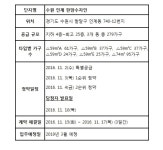 소형보다 넓고 중형보다 저렴한 가격 수원 인계 한양수자인 각광