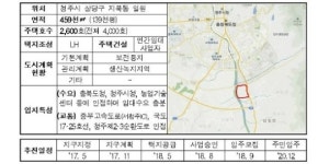 충북 청주에 뉴스테이 2,600가구 추진