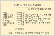 [프랜차이즈 풍향계] 칙칙한 당구장은 잊어라…IT 접목한 카페형 당구장 존케이지 빌리어즈