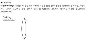 아이에스동서, 철근 콘크리트 타이 관련 신공법으로 건설신기술 취득